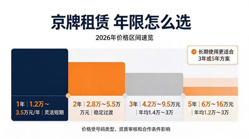 新能源车与燃油车牌照对比