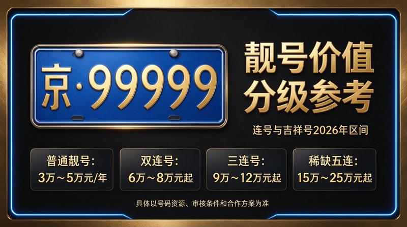 2026年京牌指标市场趋势背景图